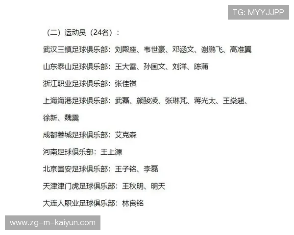 备战专题：国家队集训营公布最终名单与训练计划，国家队集训中心