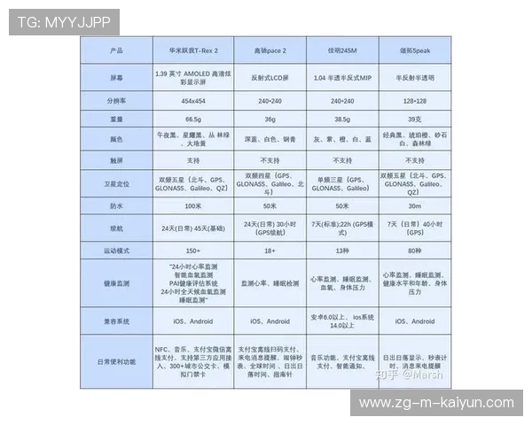运动手表选购2026:佳明、高驰、苹果、华米横评,garmin apple watch哪个好 运动手表选购2026:佳明、高驰、苹果、华米横评,garmin apple watch哪个好