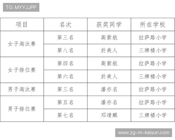 射箭俱乐部推动青少年比赛的公开评分与成绩公示,2021年青少年射箭锦标赛 射箭俱乐部推动青少年比赛的公开评分与成绩公示,2021年青少年射箭锦标赛