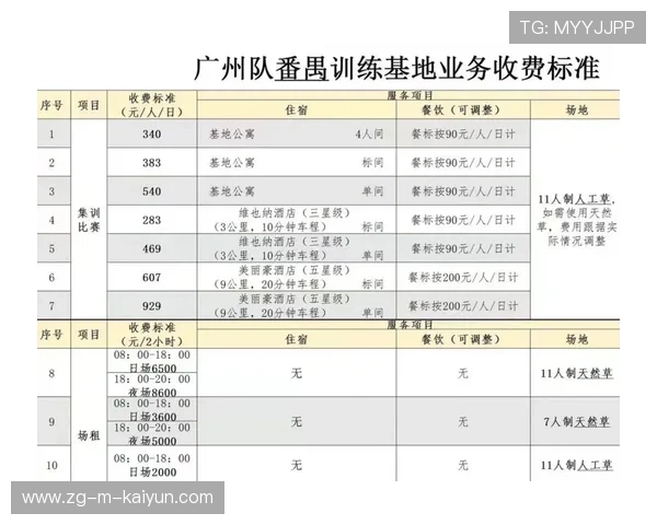 中甲俱乐部青训尝试“技术评分+性格评估”并行 中甲俱乐部青训尝试“技术评分+性格评估”并行